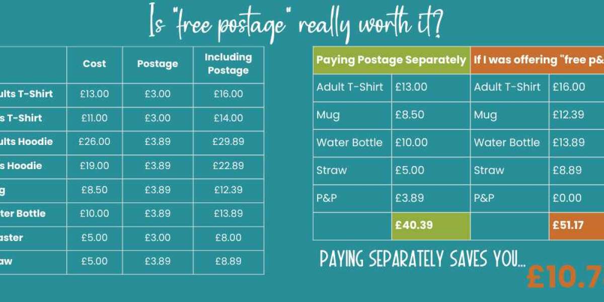 Unwrapping the Truth Behind "Free Postage"
