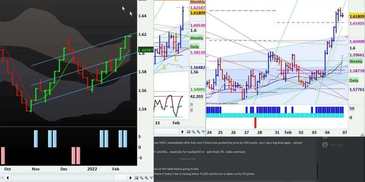 Understanding the Risks and Rewards of Currency Trading