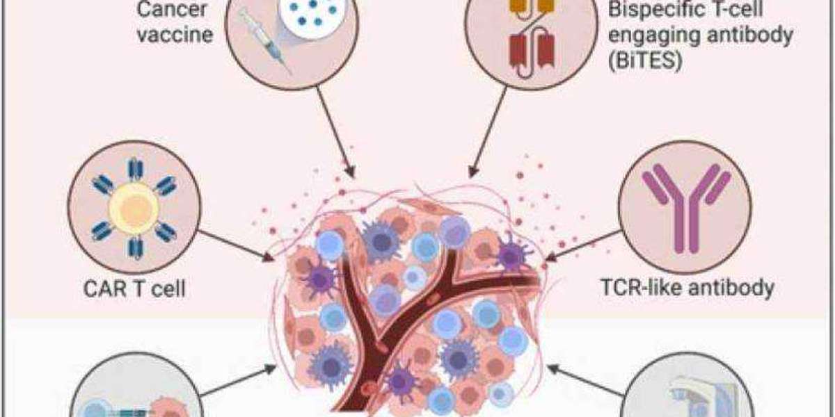 From Bench to Bedside: Transformative Impact of Cancer Vaccines on Oncology