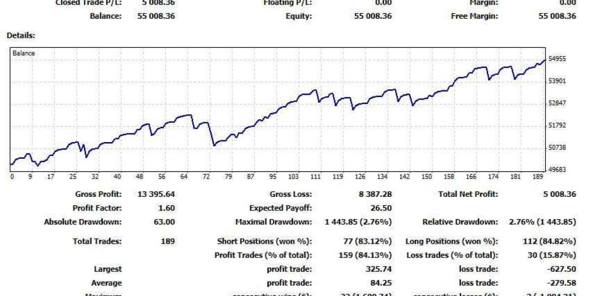 Become a Confident Trader: Enroll in NP Financials' Comprehensive Courses