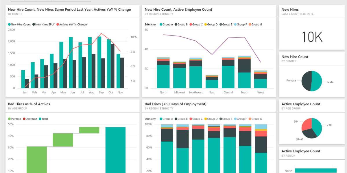 Power BI Sample Dashboard: Transforming Data into Insights