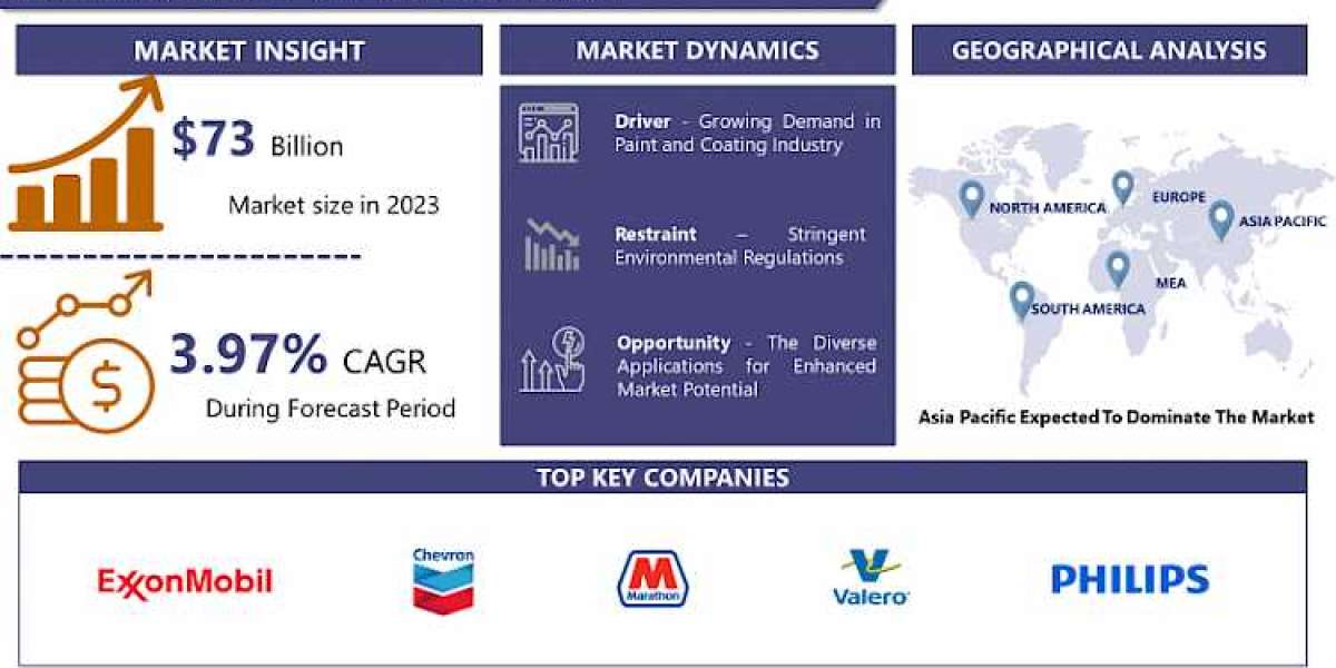 VM&P Naphtha Market Discover the Future of Global Markets: 2024 Projections by IMR