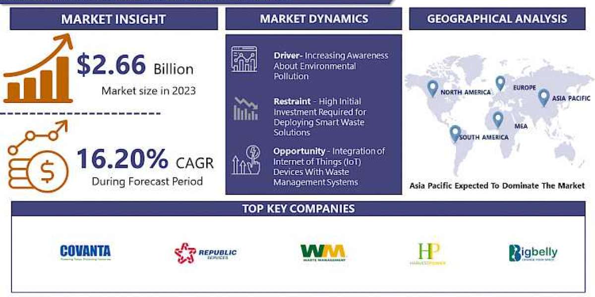 Smart Waste Market Discover the Future of Global Markets: 2024 Projections by IMR