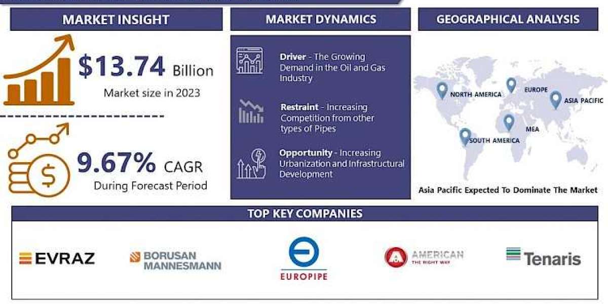 Spiral Welded Pipe Market Discover the Future of Global Markets: 2024 Projections by IMR