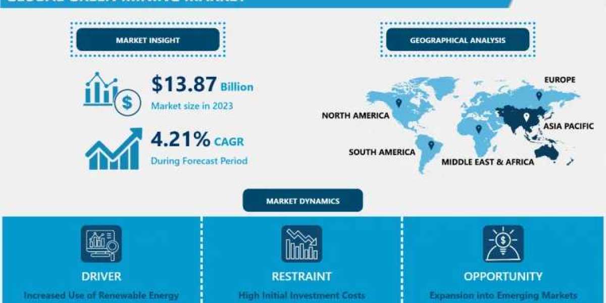 Green Mining Market: Size, Shares, Trends Growing | BHP Group, Anglo American plc