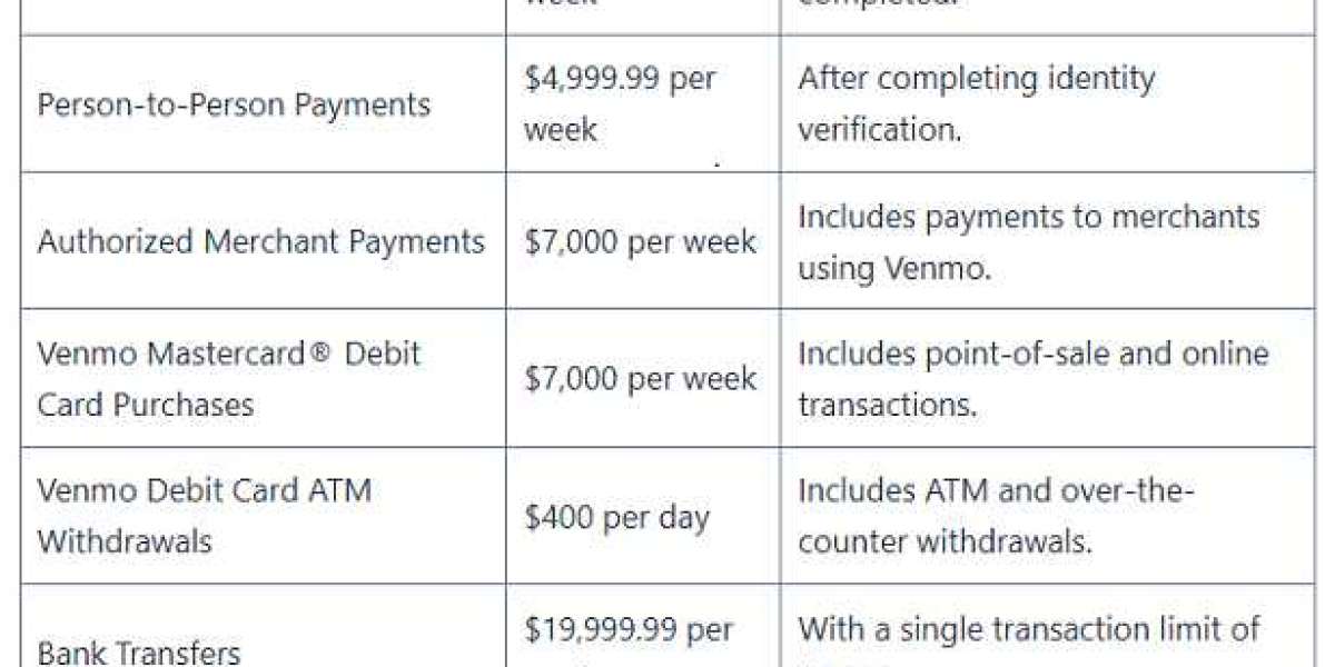 Understanding Your Venmo Limits on How Much You Can Receive