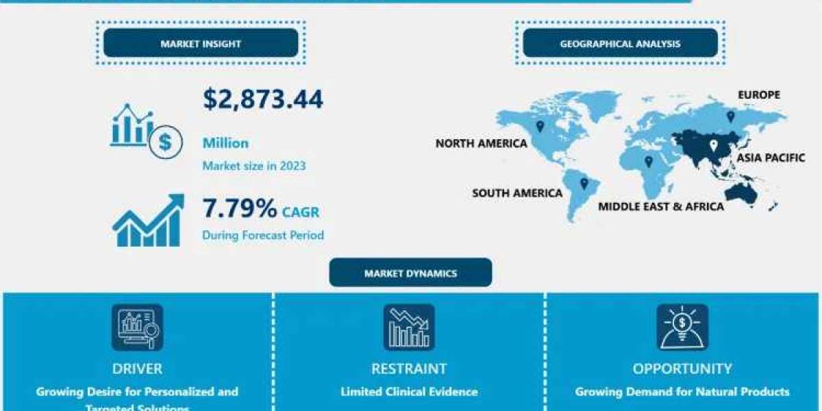 Oral & Dental Probiotics Market: Still Has Room to Grow | OraTicx, Great Oral Health