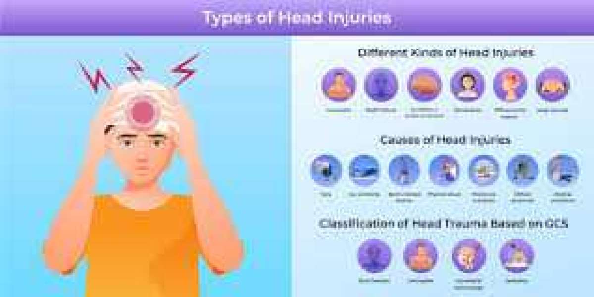 Head Injuries: Prevention, Identification, and Treatment for Long-Term Health and Safety