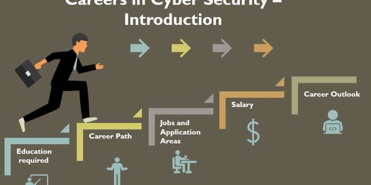 Career in Cloud Computing or Cybersecurity: Which One is Right for You?