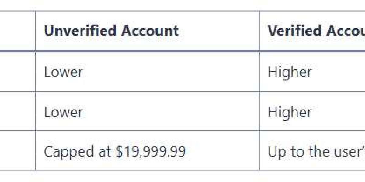 Maxing Out Venmo? Here’s What You Need to Know About Transfer Limits