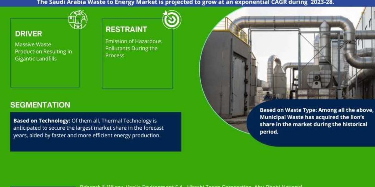 Saudi Arabia Waste to Energy Market Competition and Strategic Player Analysis - 2028