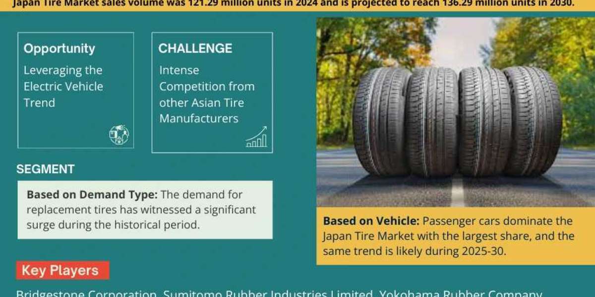 Japan Tire Market Share, Size & Future Trends Report by 2030