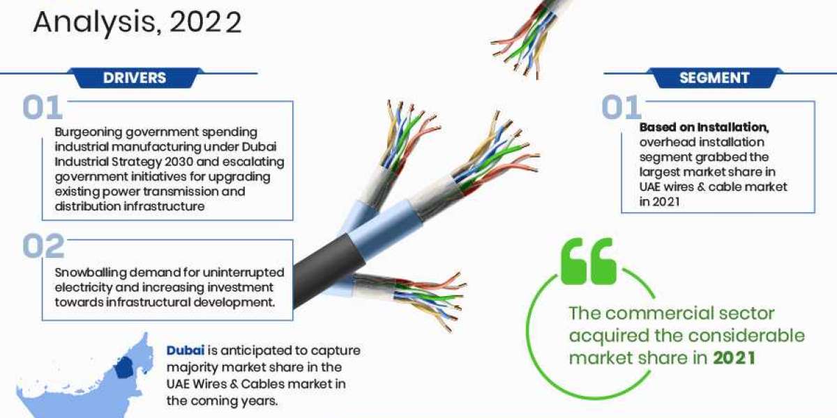 UAE Wires and Cables Market Outlook 2027 Trends, Growth & Demand