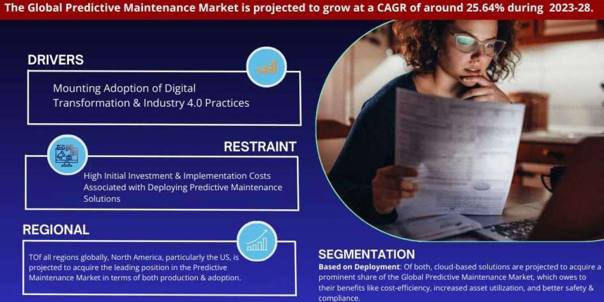 Global Predictive Maintenance Market Set to Soar from $10.93 Billion in 2024 to $41.90 Billion by 2030 at 25.10% CAGR