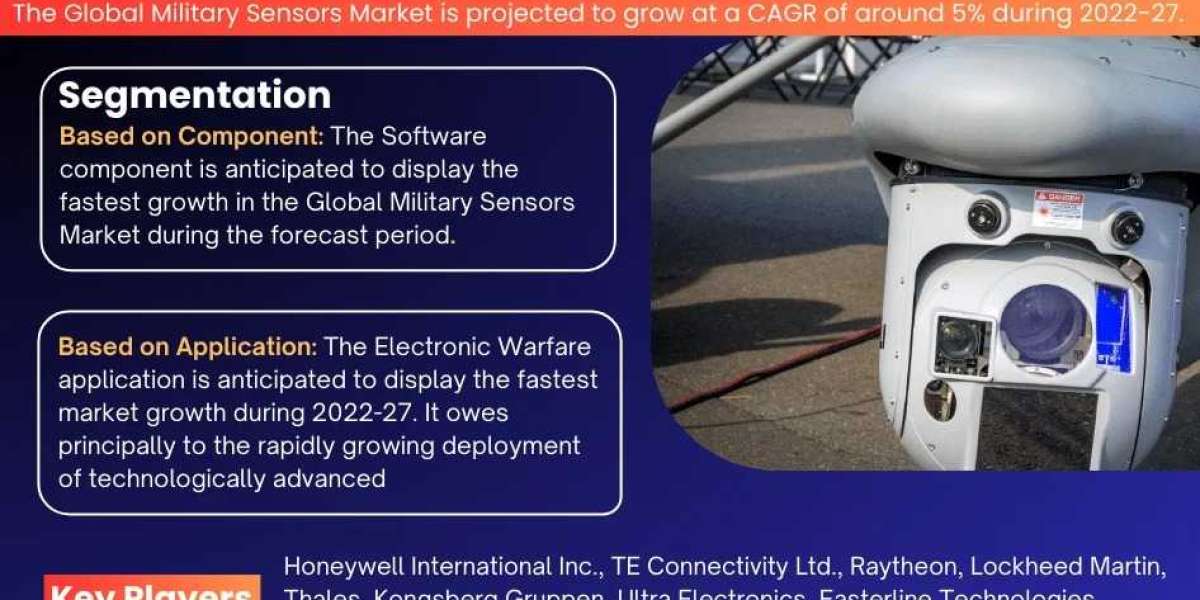 Military Sensors Market Outlook 2021: Trends, Growth & Demand