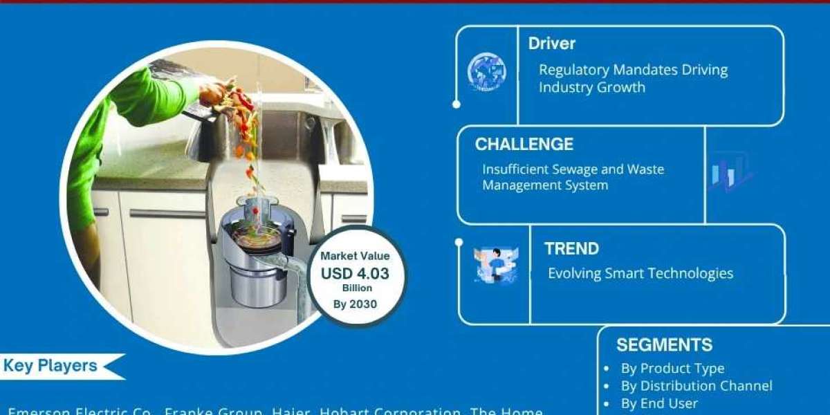 Food Waste Disposer Market Overview 2025–2030: Share, Size & Future Trends