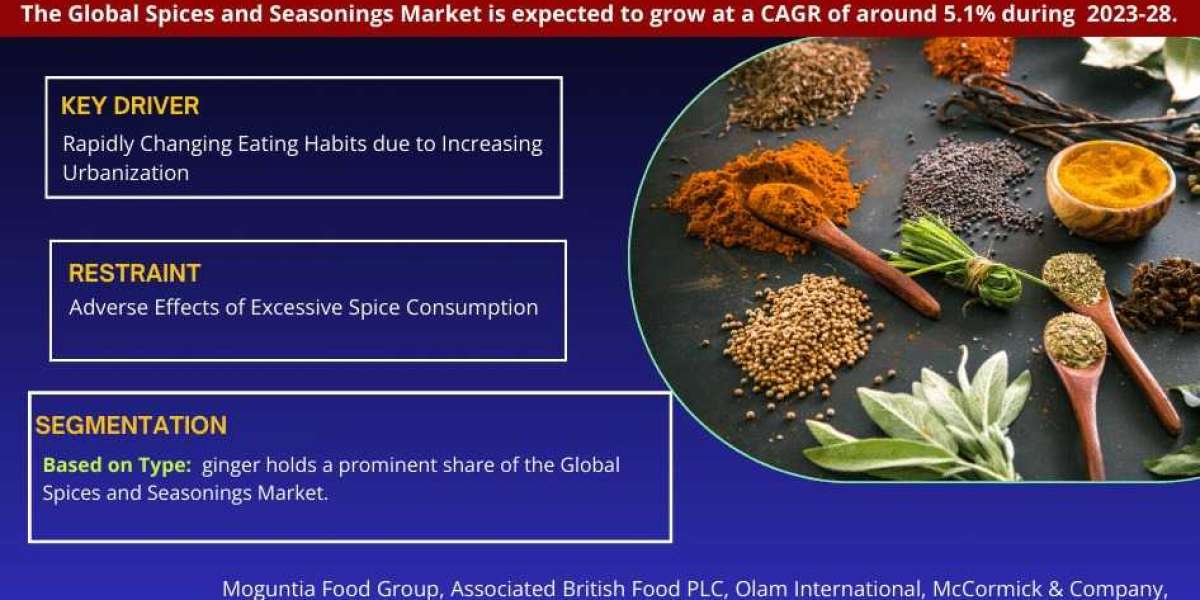 Spices and Seasonings Trends: Significant Growth Expected Through 2030