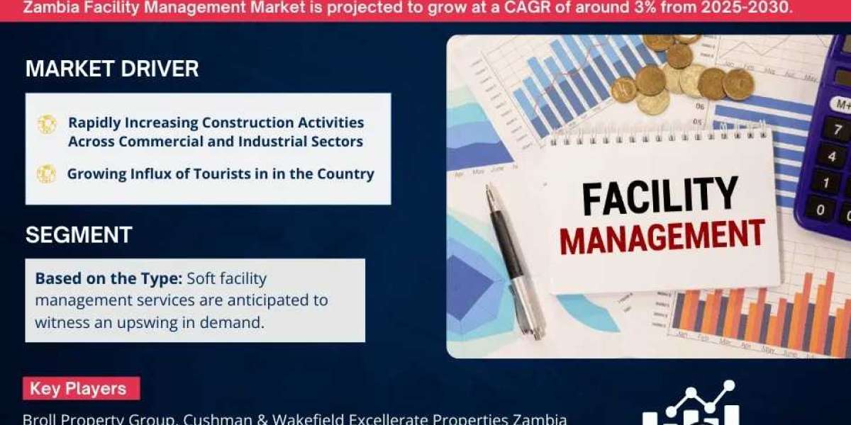Zambia Facility Management Market Report 2025–2030: Size, Share & Forecast
